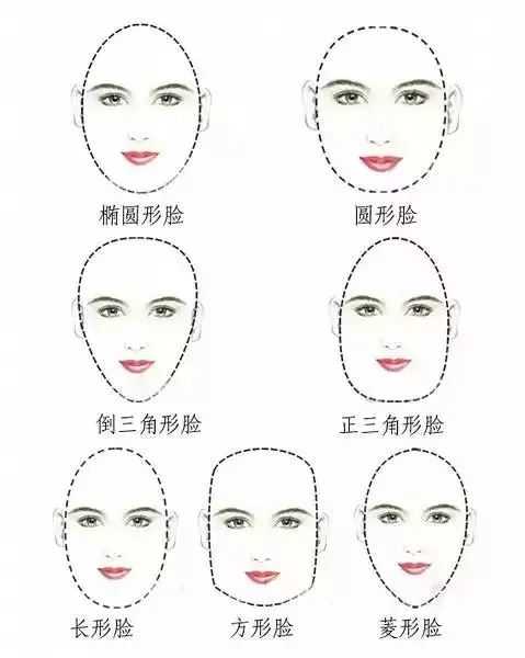 脸型分类你的脸型是哪一种