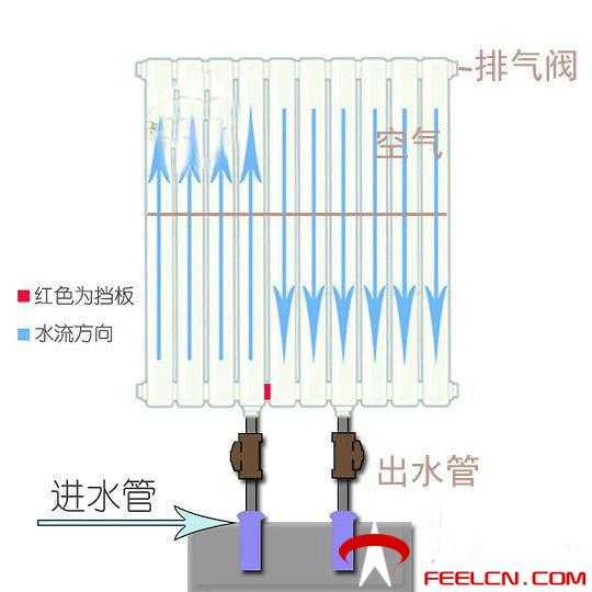 暖气内部结构循环图图片