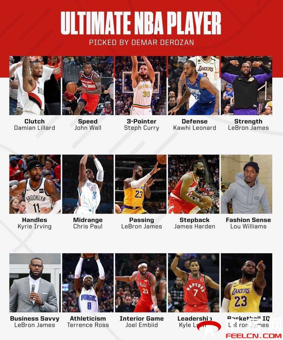 你最想拥有现役NBA球员中的哪一项技能？都是比赛制胜的关键